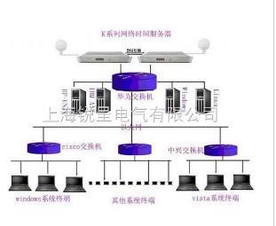 【自动校时同步时钟】价格、产品供应,自动校时同步时钟厂家批发列表2-1024商务网